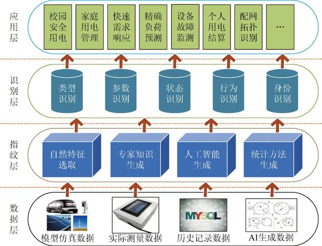 電氣和人工智能,實地解析數(shù)據(jù)考察，電氣與人工智能的交融之美,數(shù)據(jù)整合設計執(zhí)行_UHD版43.15.96