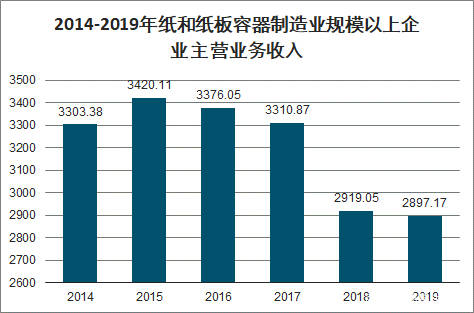 紙箱包裝線,紙箱包裝線實踐說明解析及其在制造業中的應用前景,可持續實施探索_桌面款187.36.78