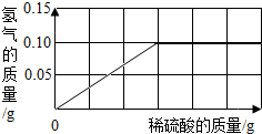 黃銅與什么反應,黃銅與多種物質反應，實時解答、解釋定義與探索,創新方案解析_Plus70.65.92