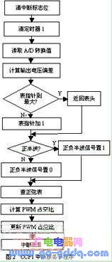 逆變調節,逆變調節技術解析，定義與專業分析解釋,實地策略計劃驗證_FT96.90.45