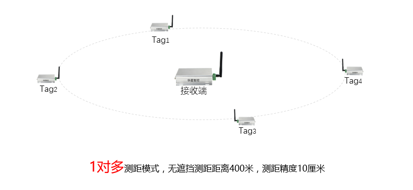 不銹鋼鏡柜 第6頁