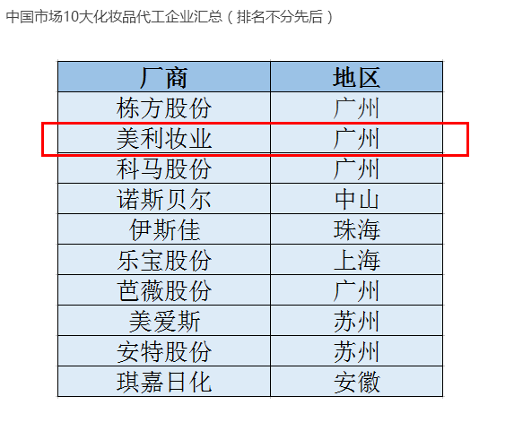 化妝品加工廠小作坊,化妝品加工廠小作坊的重要性，解釋、定義與提升方法,經典解析說明_靜態版24.62.63