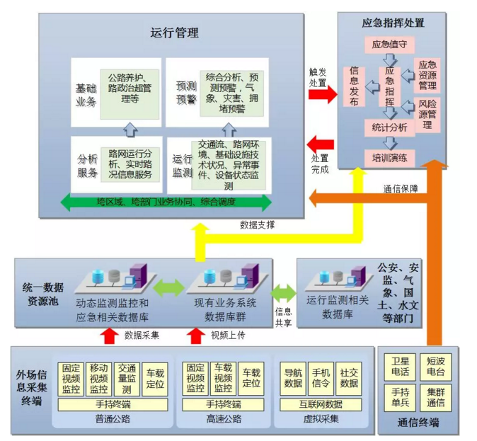 交通管理與控制概念,交通管理與控制概念，實地設計評估數據的經典應用,全面執行計劃_摹版51.32.21