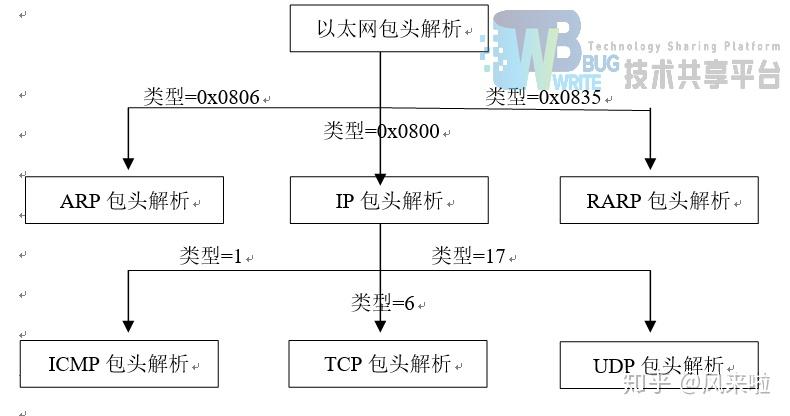 離子風(fēng)機(jī)怎么點(diǎn)檢,離子風(fēng)機(jī)點(diǎn)檢方法與科學(xué)研究解釋定義——MR80.31.92探討,前沿說明評估_macOS37.87.80