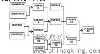 模具氮化工藝流程圖,模具氮化工藝流程圖與未來規劃解析說明,創新性執行策略規劃_尊貴款22.72.68