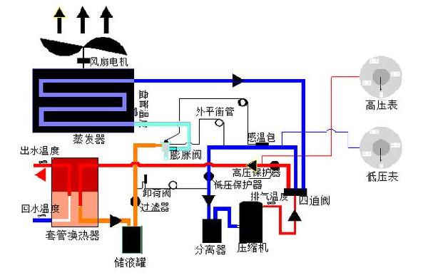 空氣源熱泵熱水機組安裝視頻,空氣源熱泵熱水機組安裝視頻與全面實施分析數據——頭版文章,高效計劃實施解析_初版82.91.71