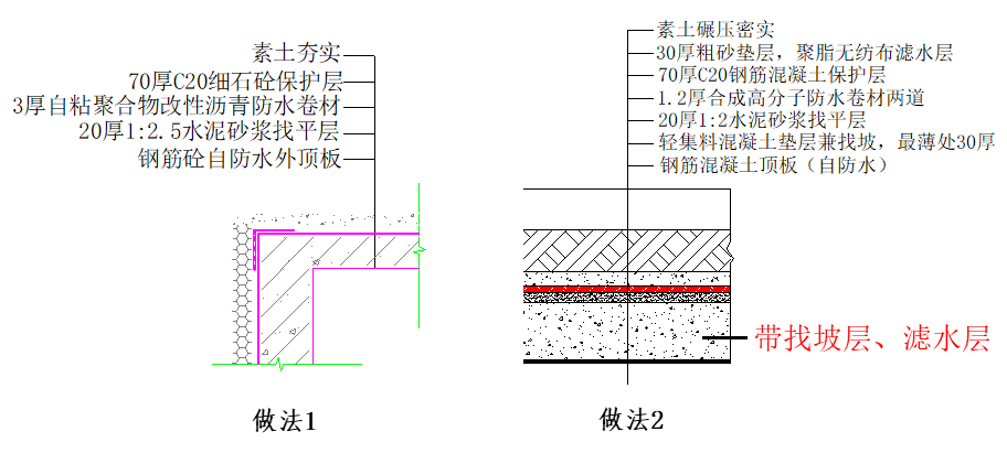 防水涂布是什么意思,防水涂布的含義及廣泛解析方法評(píng)估,實(shí)地?cái)?shù)據(jù)評(píng)估解析_進(jìn)階版71.24.32