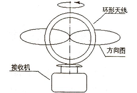 手表無線電波有啥用,手表無線電波的應用與實地數據評估設計，粉絲版 20.25.53探索,專業解析評估_刻版26.59.19