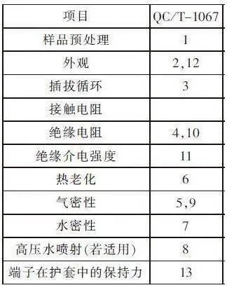 高溫測試設備,高溫測試設備的狀況評估解析說明,安全解析策略_S11.58.76