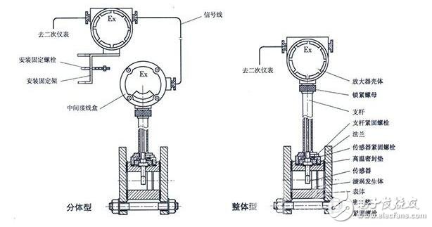 安全閥工作原理動畫,安全閥工作原理動畫與實地數據分析方案詳解——刊版88.47.89,真實解答解釋定義_VIP19.31.84