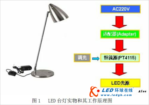 led低壓燈具安裝要求,LED低壓燈具安裝要求及實(shí)地策略計(jì)劃驗(yàn)證,靈活解析實(shí)施_擴(kuò)展版96.84.97