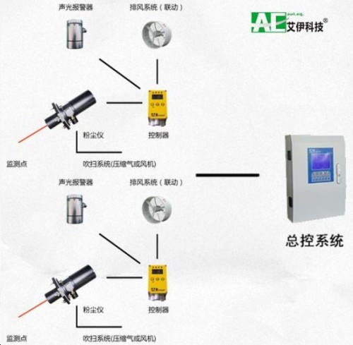 焊接除塵系統,焊接除塵系統，實效性解析與解讀,數據支持執行策略_紀念版49.34.26