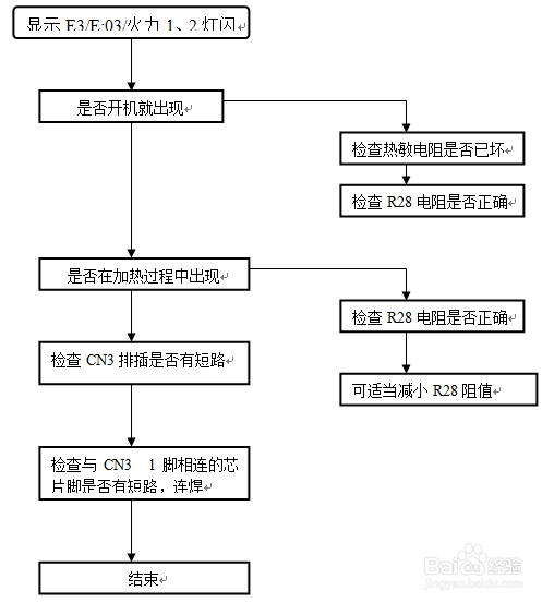 調速轉把維修,關于調速轉把維修、統計解答解釋定義及UHD款61.41.36的全面解析,適用設計解析_銅版47.44.30