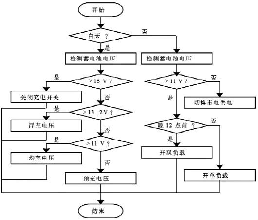 太陽能燈制作,太陽能燈制作，權威分析說明與制作流程詳解,可持續執行探索_eShop13.95.67