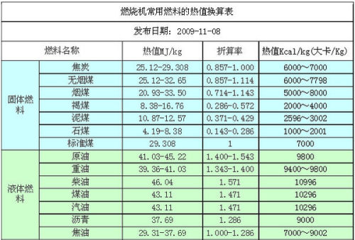 脂環(huán)烴燃燒熱值怎么比較,脂環(huán)烴燃燒熱值的比較與重要性分析方法——版式探索與深度解讀（基于特定版式尺寸）,靈活執(zhí)行策略_8K55.38.39