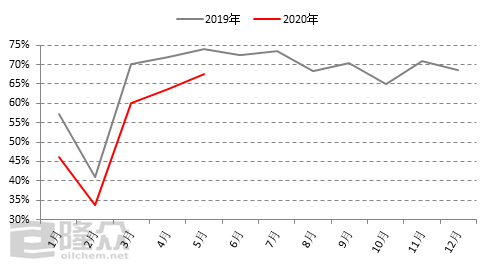 液體異戊二烯橡膠用途,液體異戊二烯橡膠與高速響應計劃實施的探討——以Gold93.55.66為例,仿真實現技術_潰版81.54.15