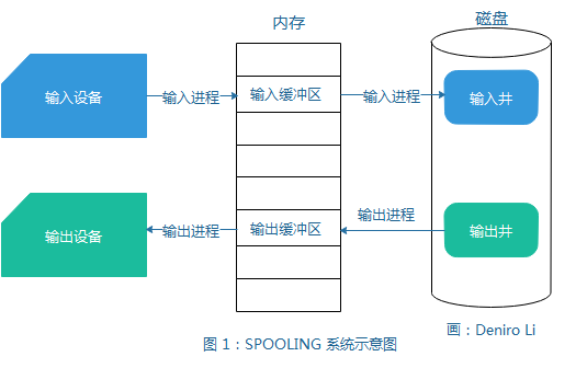 操作系統設備管理包括哪些內容,操作系統設備管理的內容及其持續解析方案,數據導向策略實施_基礎版31.78.83