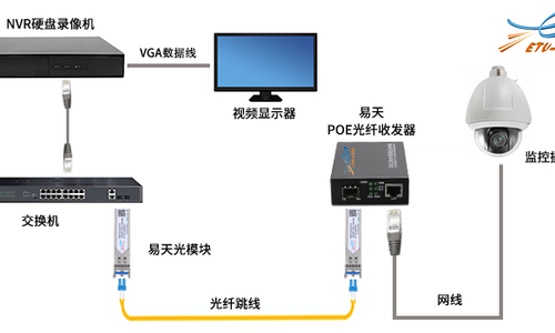 網管與光衰減器的使用方法視頻,網管與光衰減器的使用方法視頻教程及快速響應方案落實指南,整體規劃講解_三版85.40.83