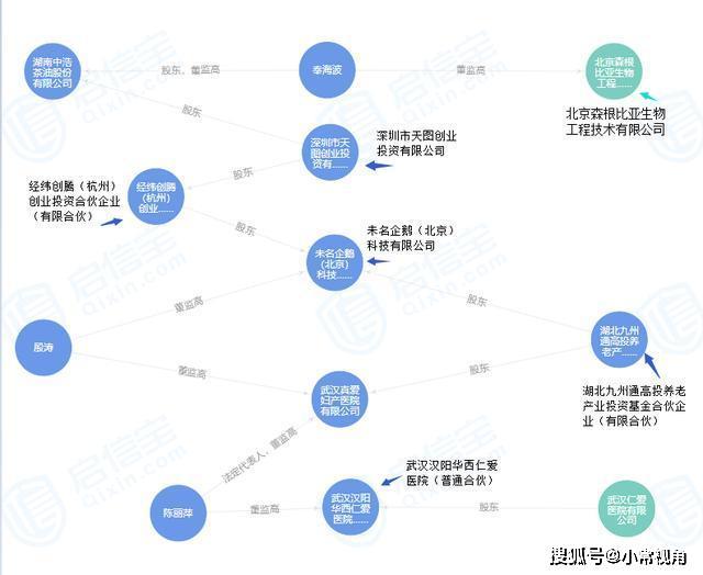 上海仁愛醫院是私人的還是公家的,上海仁愛醫院的性質與運營模式，私人與公家之間的探討及整體講解執行,深層數據策略設計_限量版31.68.21