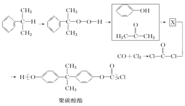 合成樹脂是有機物嗎,合成樹脂與有機物的關聯解析，時代資料解析 Holo 20.77.73,實地評估解析說明_LT92.66.66