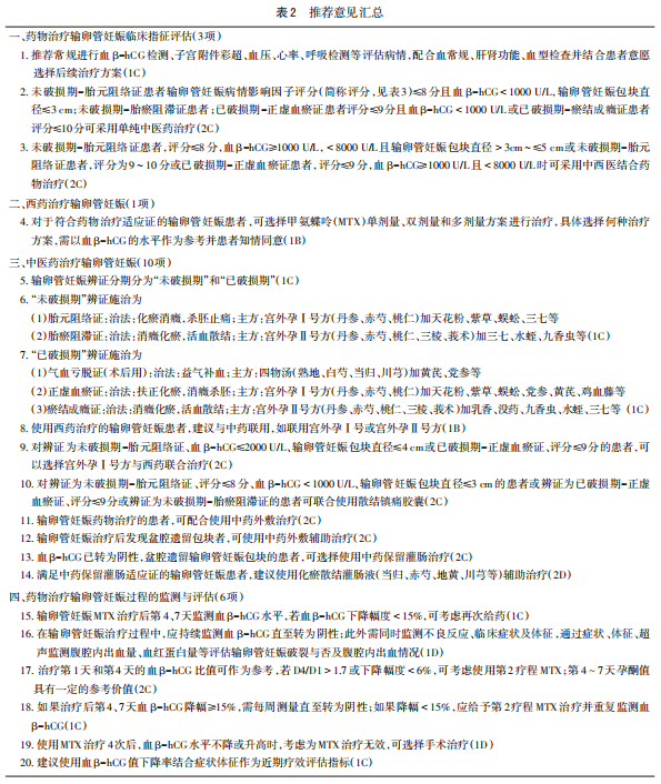 哪里婦科看的最好,尋找最佳的婦科醫療服務，實地數據評估設計指南 粉絲版,數據整合執行設計_版本34.91.74