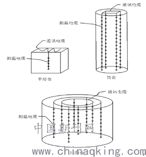 糧庫測溫電纜的材質(zhì),糧庫測溫電纜的材質(zhì)與設(shè)計數(shù)據(jù)解析——深入設(shè)計數(shù)據(jù)解析_R版（19.60.44）,全面設(shè)計執(zhí)行策略_X78.31.84