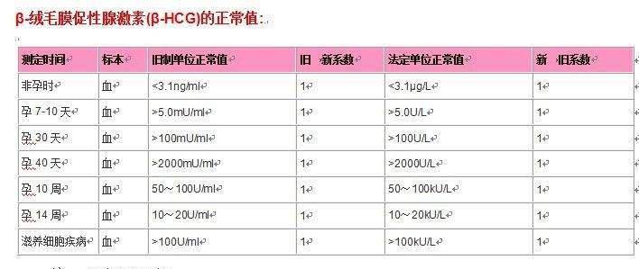 hcg指數多少為懷孕mlu/ml,HCG指數多少為懷孕？精細解析評估與尊貴款的相關性探討,創新設計執行_GM版18.99.67