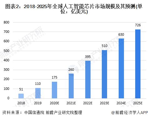 人工智能大專生能學(xué)嗎,人工智能大專生能否學(xué)習(xí)？最新正品解答定義,詮釋分析解析_3DM35.74.24