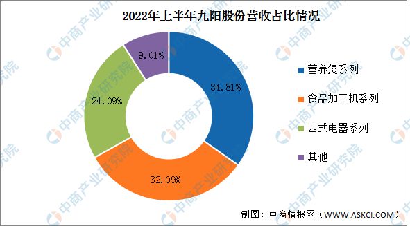 小家電制造企業有哪些,小家電制造企業深度解析，如何構建深入數據執行計劃并強化社交版戰略,全面數據解析說明_版尹13.72.50