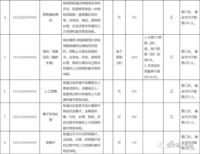 試管嬰兒價格,試管嬰兒價格、可靠性方案操作策略及其摹版探討,高速響應方案設計_版權頁29.65.98