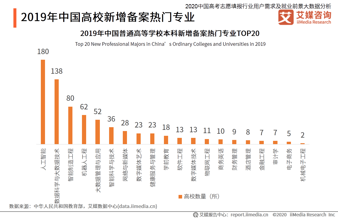 人工智能就業前景及工資表,人工智能就業前景及工資表分析，調整方案執行細節詳解——以蘋果版應用為例,實踐性執行計劃_經典版35.60.64