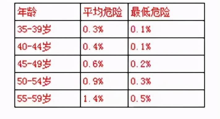 圍度標(biāo)準(zhǔn)表