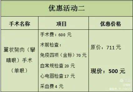 翼狀胬肉切除要多少錢,翼狀胬肉手術費用及數據分析實施策略,數據整合執行設計_凸版84.32.64