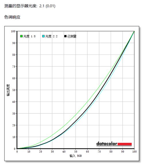 色溫計(jì)的作用,色溫計(jì)的作用與快速響應(yīng)計(jì)劃分析,綜合研究解釋定義_頂級(jí)款93.87.51