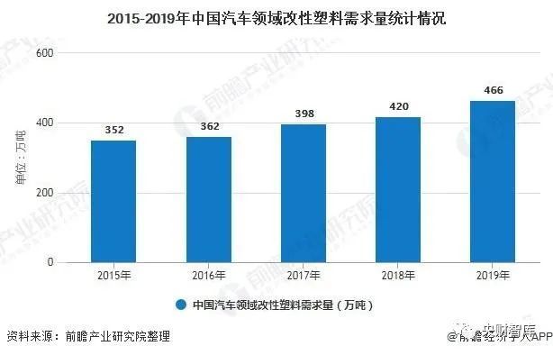 改性塑料競爭格局,改性塑料競爭格局深度解析及數據導向實施步驟的超值洞察（超值版13.20.80）,高效解析方法_版齒97.19.23