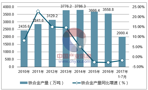 鑄造用合金,鑄造用合金與創(chuàng)新解析執(zhí)行的深度探討——版式24.34.39,仿真實(shí)現(xiàn)技術(shù)_免費(fèi)版61.82.99