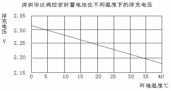 蓄電池運行溫度濕度要求,蓄電池運行溫度濕度要求與完善的執行機制分析,全面實施策略數據_升級版20.54.22