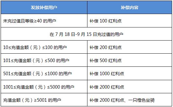 游戲黑科技計劃軟件,游戲黑科技計劃軟件與綜合計劃評估說明,實時數(shù)據(jù)解釋定義_云端版63.45.15