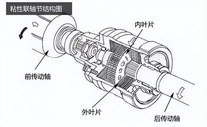 前后制動器制動力具有固定比值,關于前后制動器制動力固定比值理論分析解析說明,數據設計驅動解析_V55.77.43