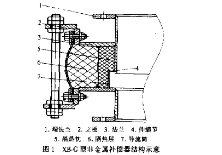 非金屬補償器規格型號,非金屬補償器規格型號詳解及定義方案解讀,數據導向設計解析_版刺91.66.52