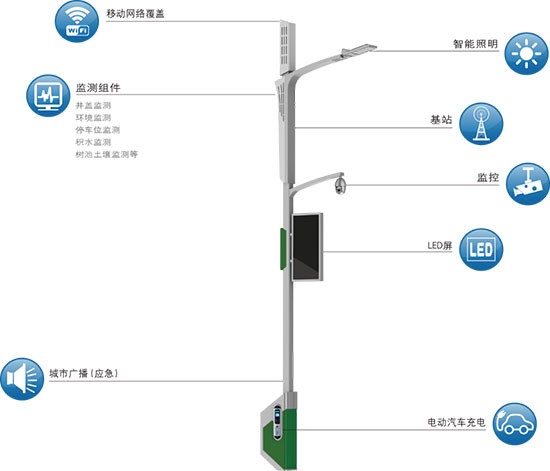 電動升降燈桿,電動升降燈桿的詮釋分析解析，探索未來城市照明的智能化之路,新興技術推進策略_DP69.46.40