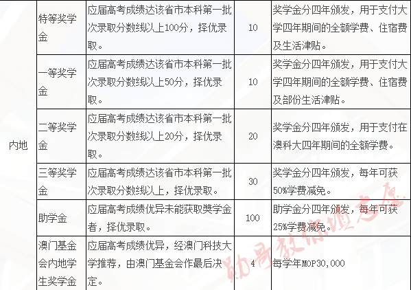 澳門今晚特馬開記錄365,澳門今晚特馬開獎記錄分析與科學依據解讀說明_AP27.61與預測模型探討,數據支持設計解析_精英版65.24.42