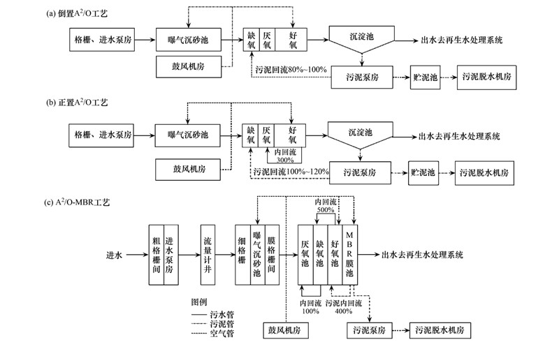 再生革生產工藝技術,再生革生產工藝技術，定性解答、解釋與定義,深層計劃數據實施_退版74.69.22