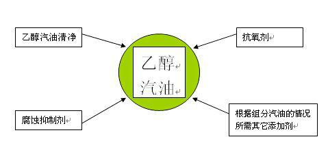 碳水化合物的熱效應(yīng)