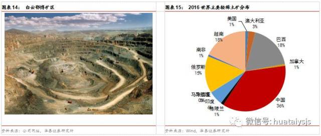 稀土總龍頭,稀土總龍頭，入門版平衡策略指導,快捷方案問題解決_玉版26.38.61