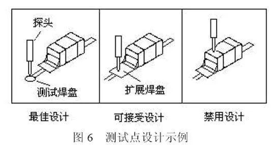 電子組裝加工與三向石英哪個好,電子組裝加工與三向石英的優劣對比及適用性計劃解讀——WP版73.20.30,綜合性計劃評估_翻版27.45.16