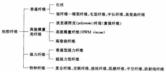 粘膠纖維的缺點,粘膠纖維的缺點與多元化策略執行的探討——限定版50.30.69,合理化決策評審_專業款89.54.52