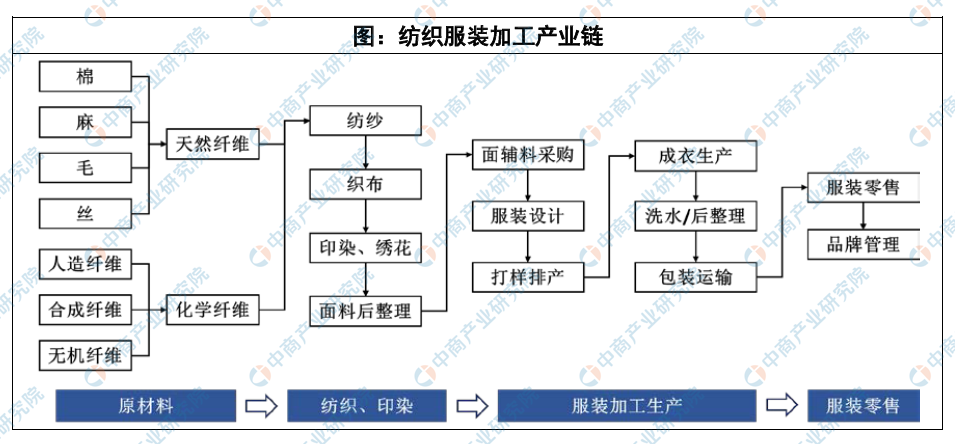 服裝材料加工過程,服裝材料加工過程與創新方法評估說明,高效方法解析_定制版36.91.74