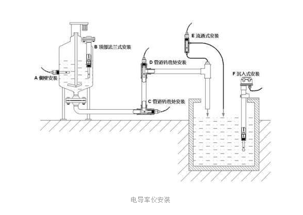 電導(dǎo)儀的使用注意事項(xiàng),電導(dǎo)儀的使用注意事項(xiàng)及持續(xù)設(shè)計(jì)解析方案,綜合性計(jì)劃定義評(píng)估_跳版81.19.75