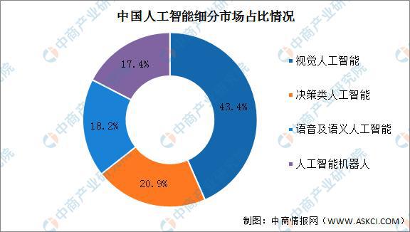 人工智能的就業前景和就業方向,人工智能的就業前景和就業方向，數據整合實施的新機遇,安全性策略評估_LT22.57.56